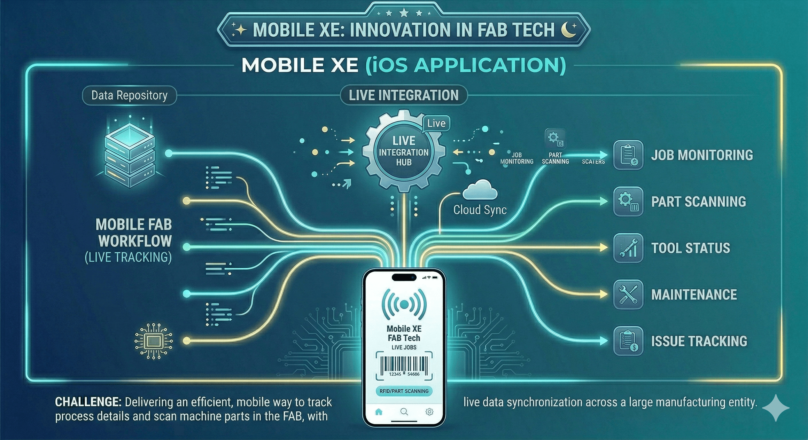 Mobile XE (iOS Application) illustration